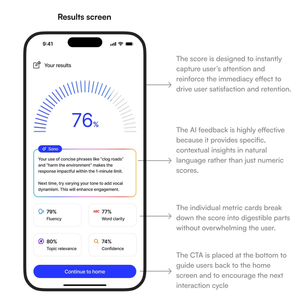 The 'Results' screen of Fluently