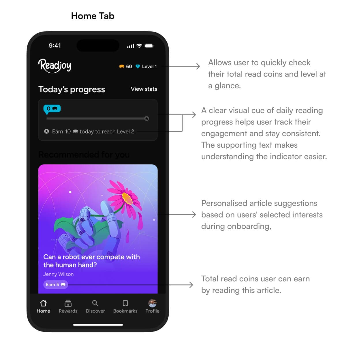 Annotated image of 'Home' tab in Readjoy