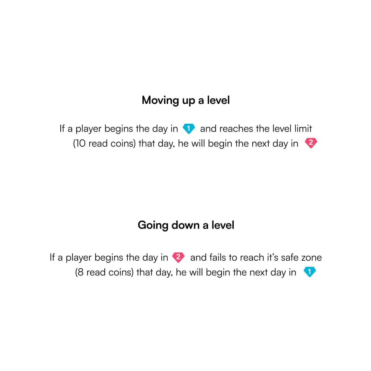 A graphic illustrating how users move up and down levels in Readjoy